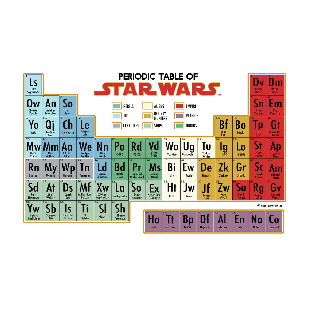 Star Wars Periodic Table Tritan Cup