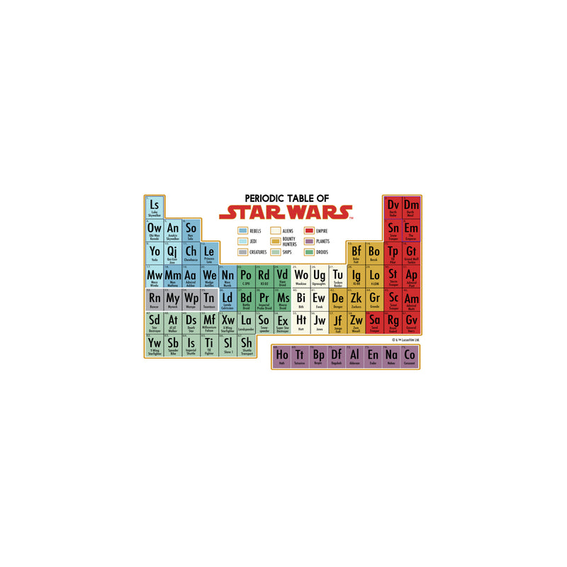 Star Wars Periodic Table of Characters Stainless Steel Tumbler With Lid