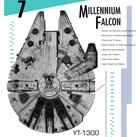 Star Wars Millennium Falcon Clothing