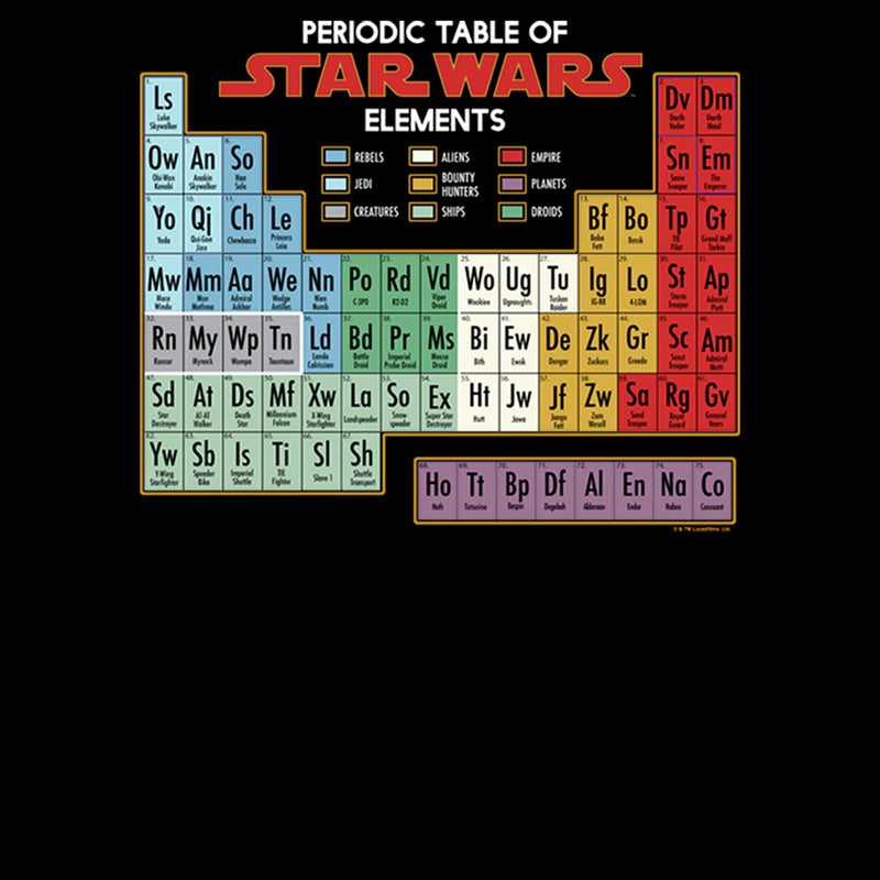 Men's Star Wars Periodic Table of Elements T-Shirt