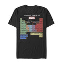 Men's Marvel Periodic Table of Favorite Heroes T-Shirt