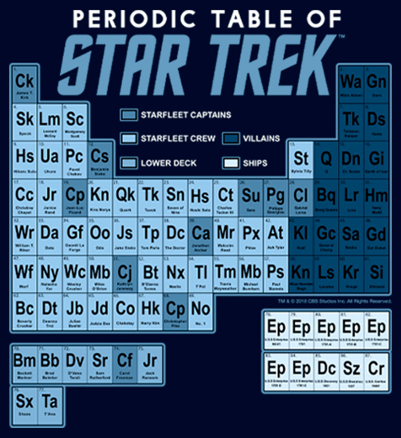 Men's Star Trek Periodic Table Of Starfleet Pull Over Hoodie