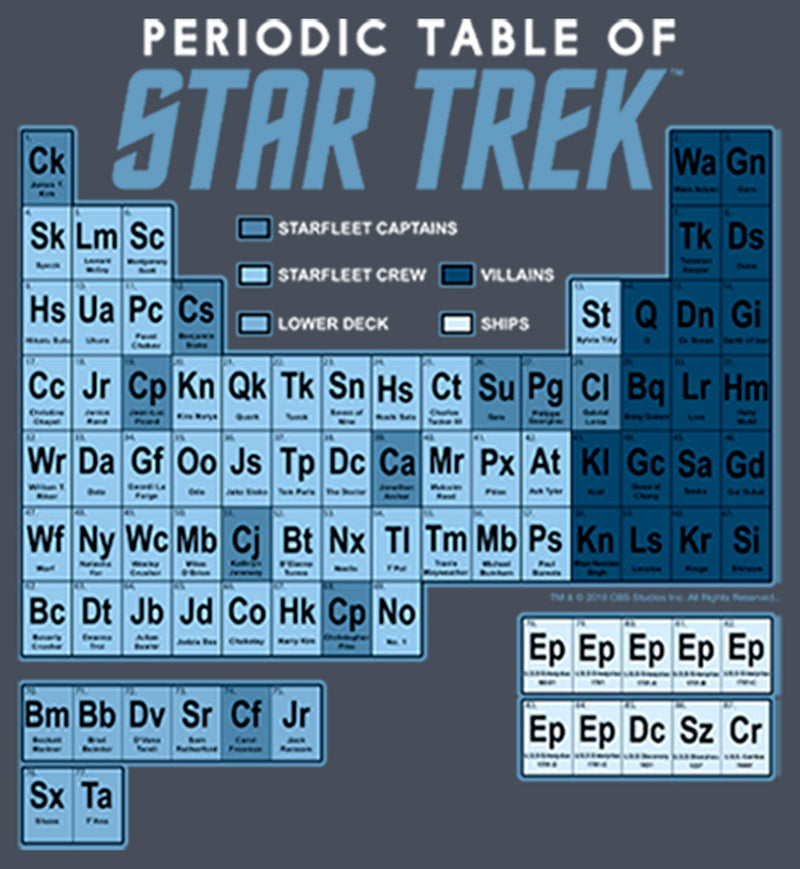 Women's Star Trek Periodic Table Of Starfleet Racerback Tank Top