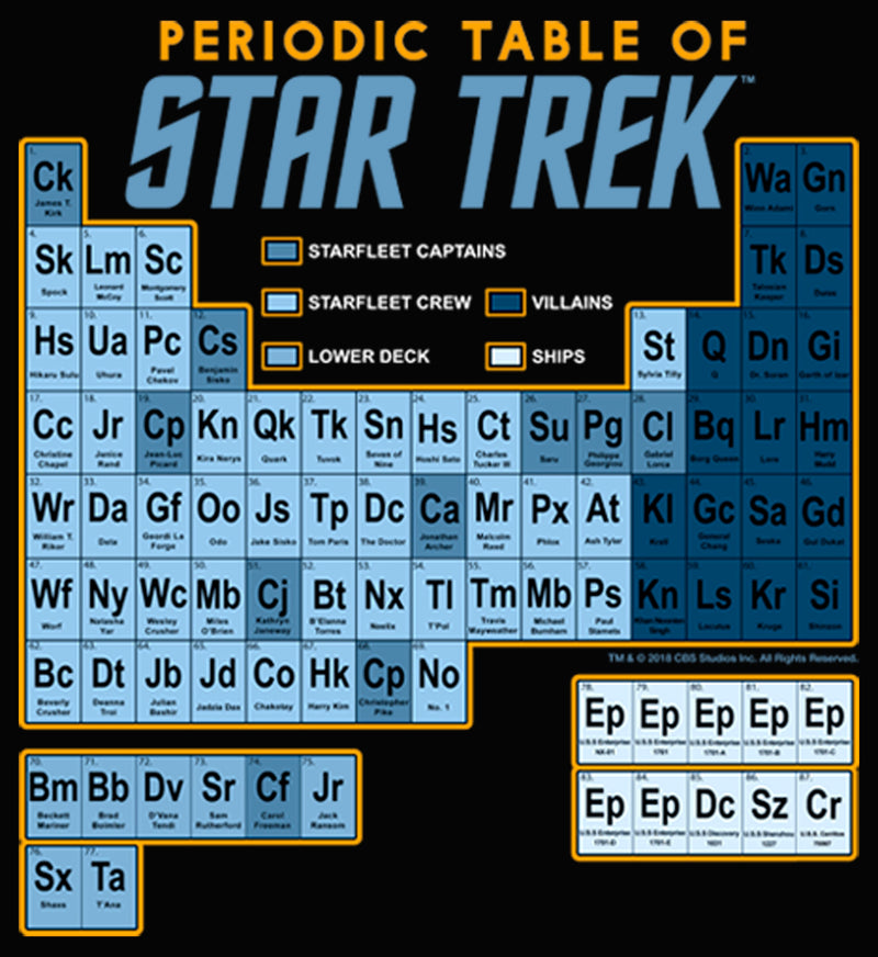 Junior's Star Trek Periodic Table of Starfleet Racerback Tank Top
